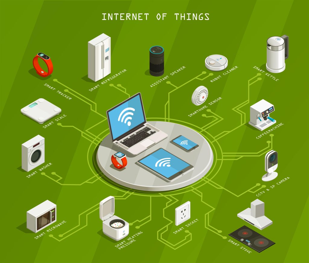 Web Services Combined With IoT
