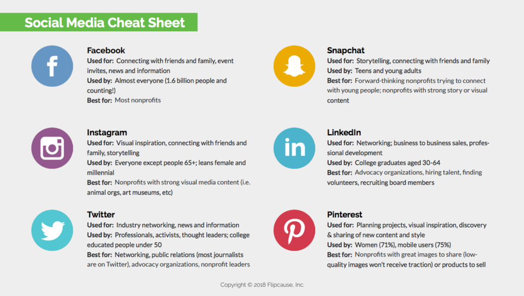 social media cheat sheet