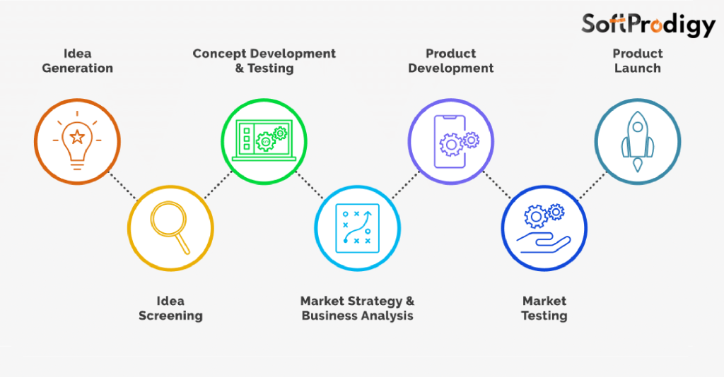 What is product return process? 5 tips to optimize it expertly (2023)