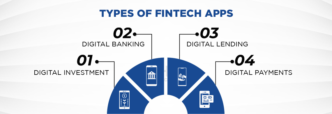 Types of Fintech Apps