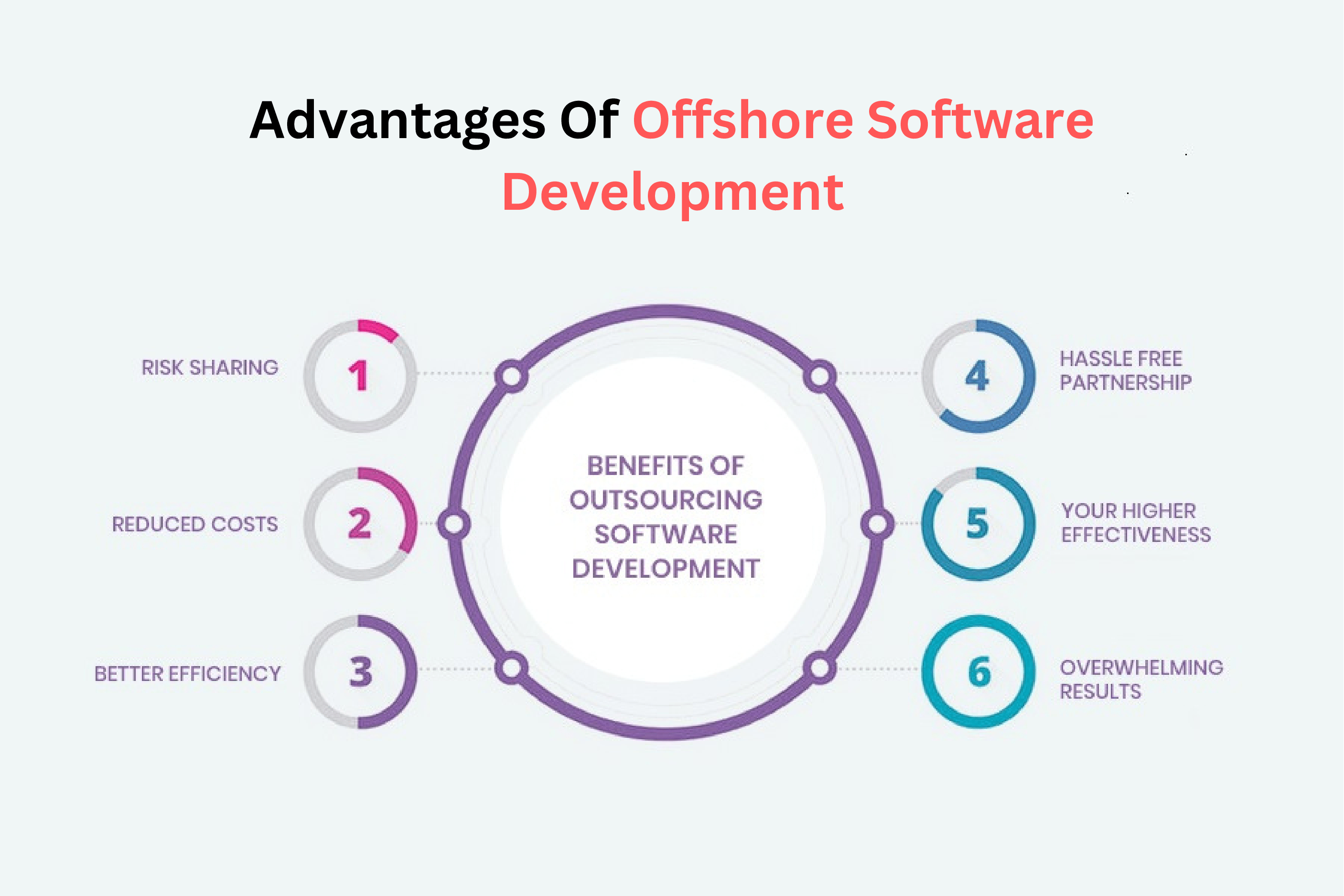 Advantages Of Offshore Software Development