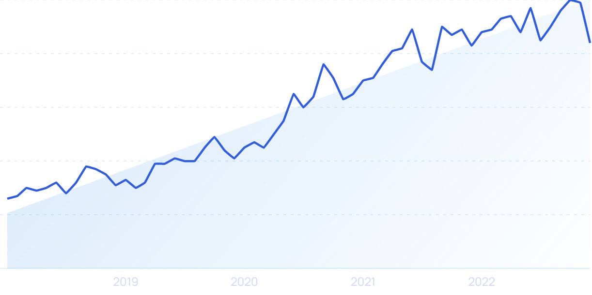 Digital Transformation