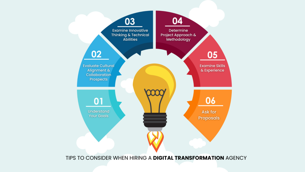Digital Transformation Agency