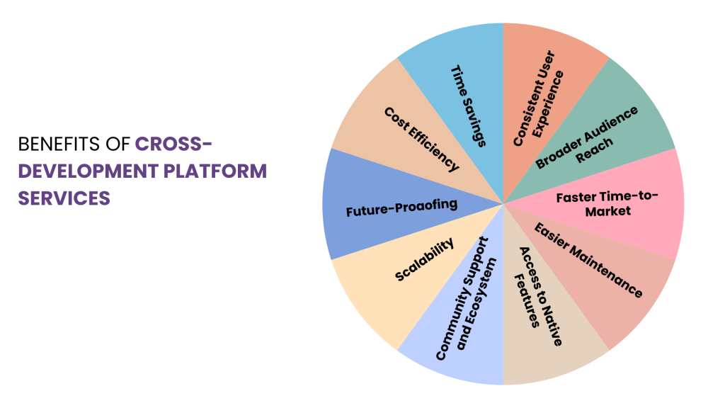 Benefits of Cross-Development Platform Services