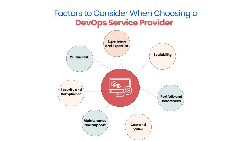 Factors to Consider When Choosing a DevOps Service Provider