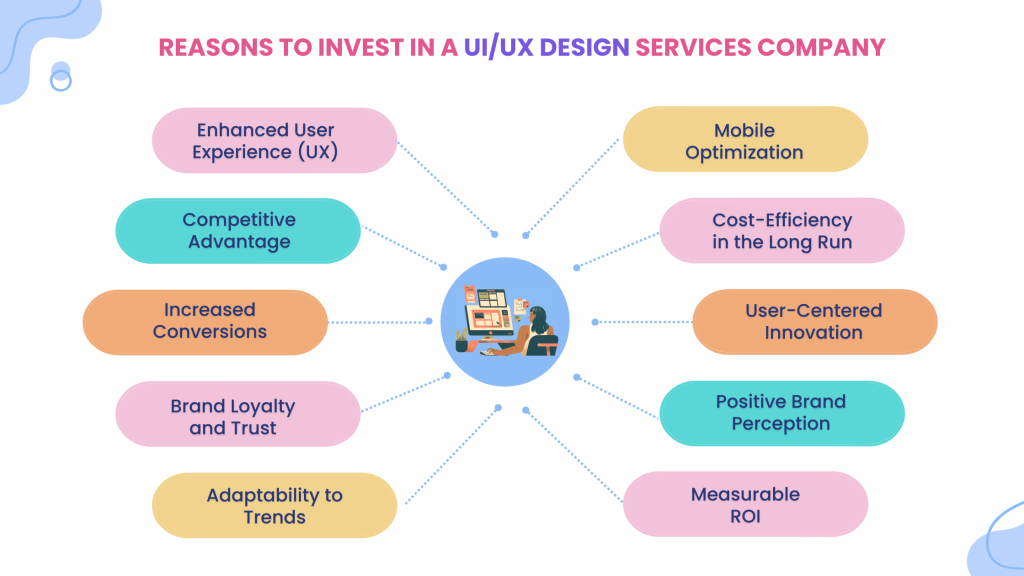 Reasons to Invest in a UI/UX Design Services Company