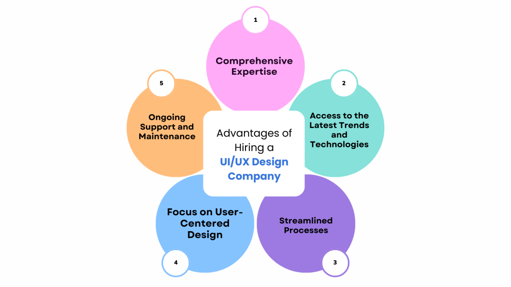 Advantages of Hiring a UI/UX Design Company