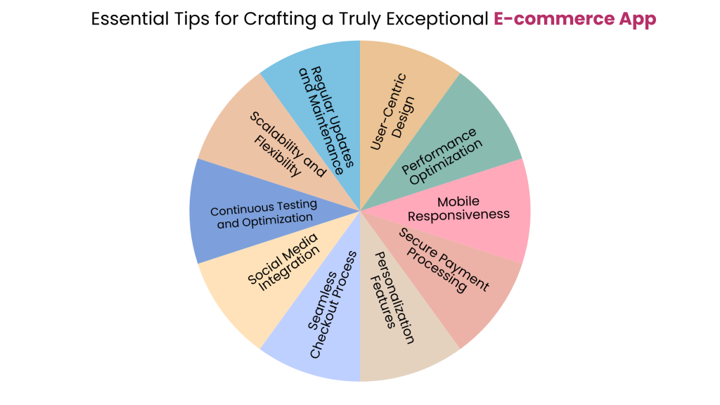 Essential Tips for Crafting a Truly Exceptional e-Commerce App