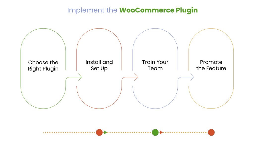 Implement the WooCommerce Plugin