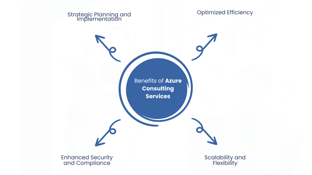 Benefits of Azure Consulting Services
