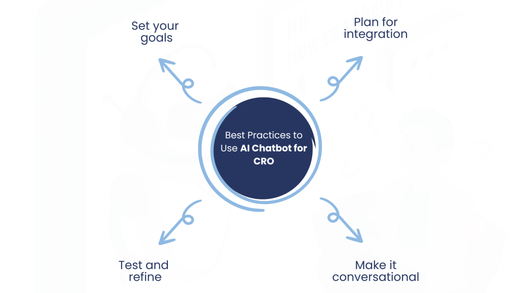 Best Practices to Use AI Chatbot for CRO 