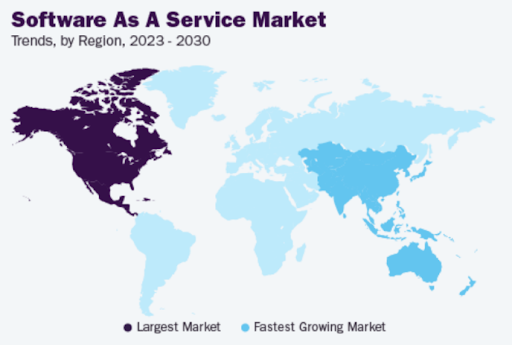 Software as a Services Market