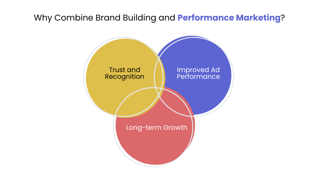 Why Combine Brand Building and Performance Marketing? 