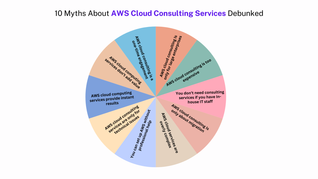 10 Myths About AWS Cloud Consulting Services Debunked