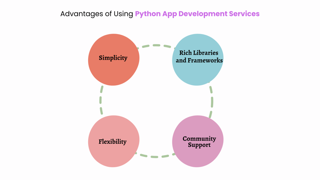 Advantages of Using Python App Development Services