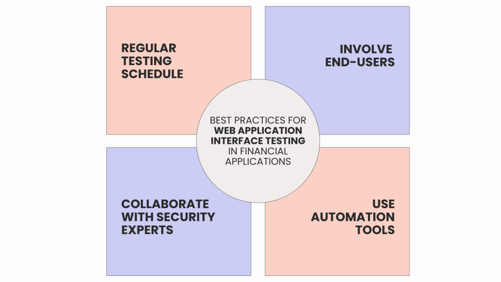 Best Practices for Web Application Interface Testing in Financial Applications