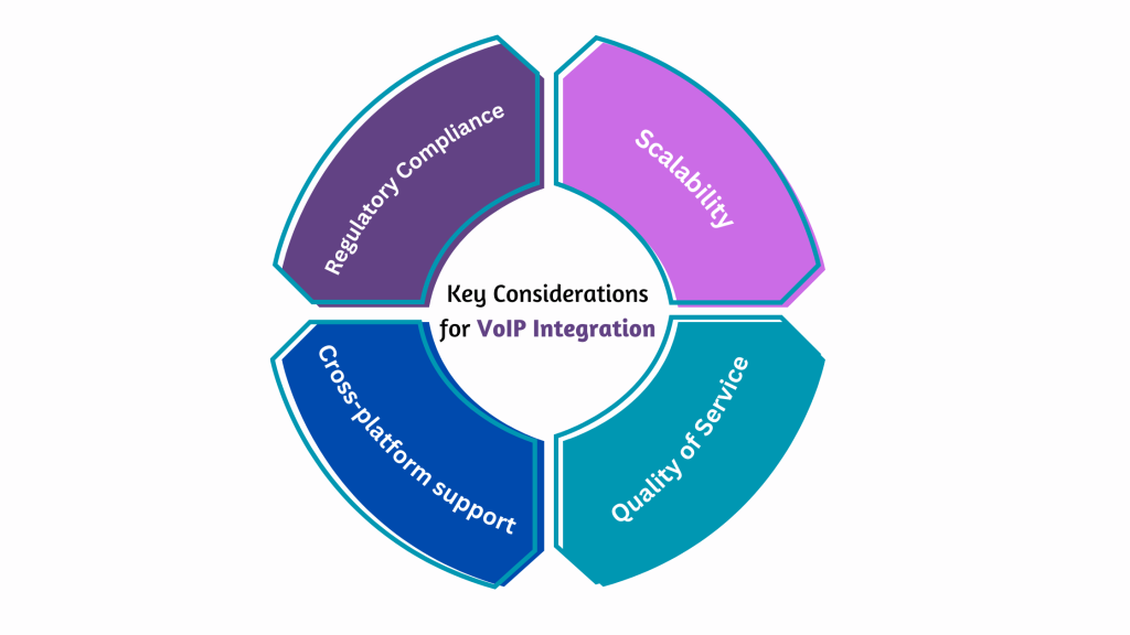 Key Considerations for VoIP Integration