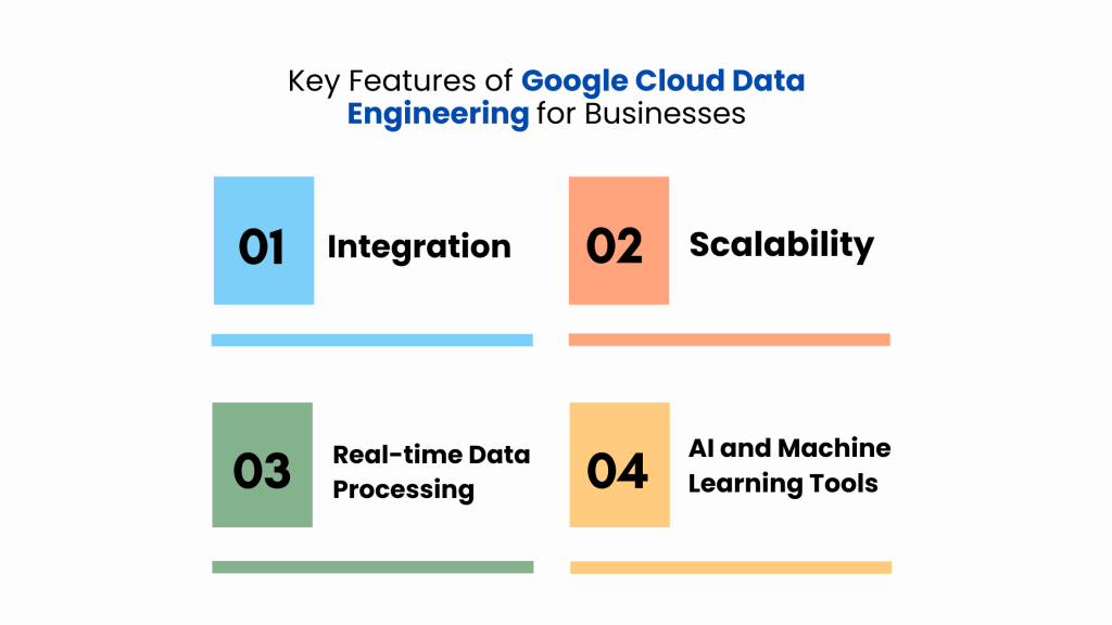 Key Features of Google Cloud Data Engineering for Businesses