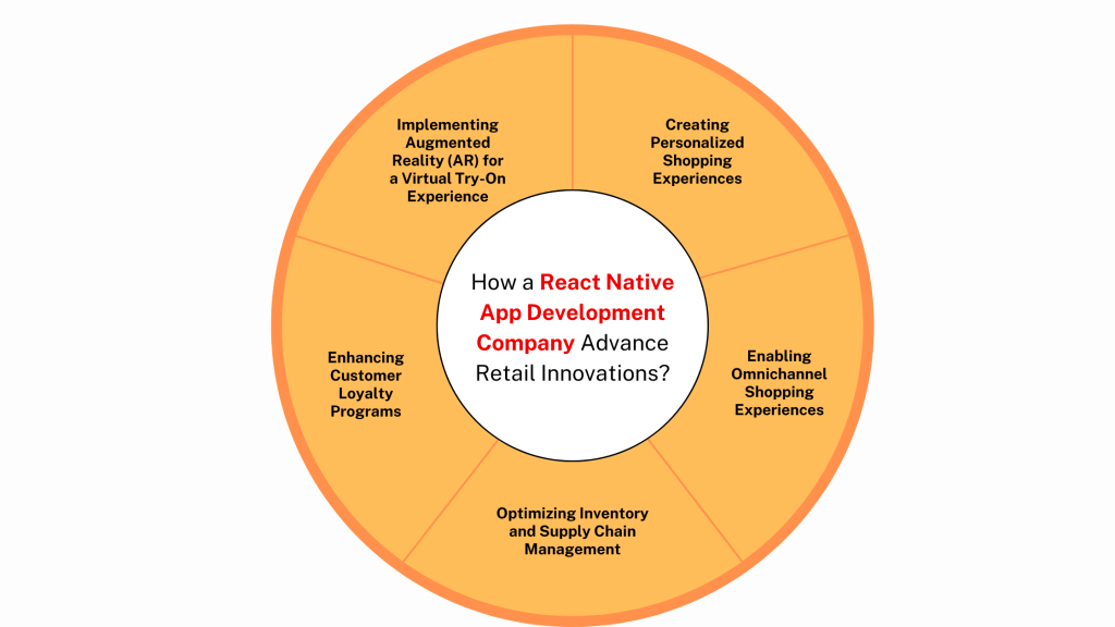 How a React Native App Development Company Advance Retail Innovations