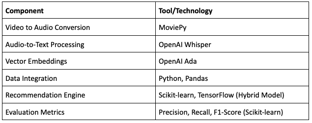 Tech Stack Breakdown