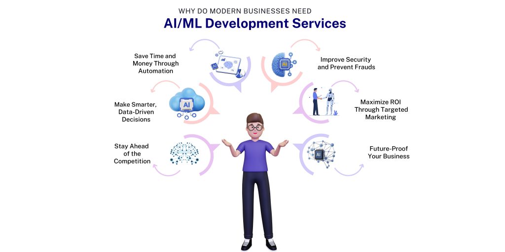 Why Do Modern Businesses Need AIML Development Services