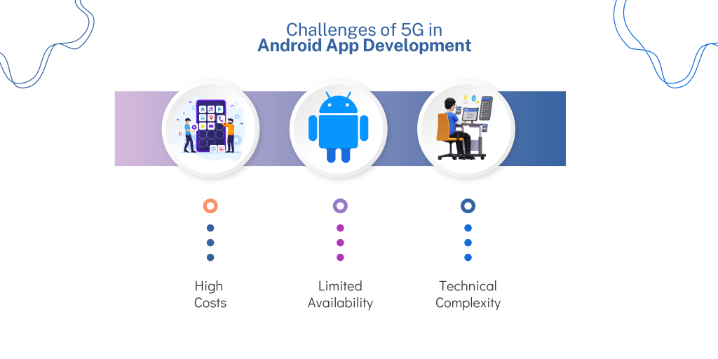 Challenges of 5G in Android App Development