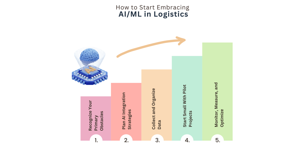 How to Start Embracing AIML in Logistics
