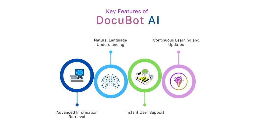Key Features of DocuBot AI