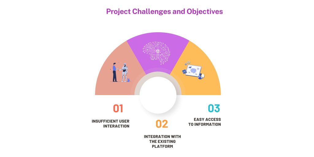 Project Challenges and Objectives