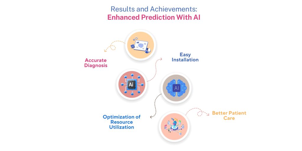 Results and Achievements Enhanced Prediction With AI