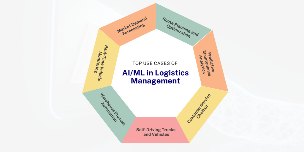 Top Use Cases of AI/ML in Logistics Management