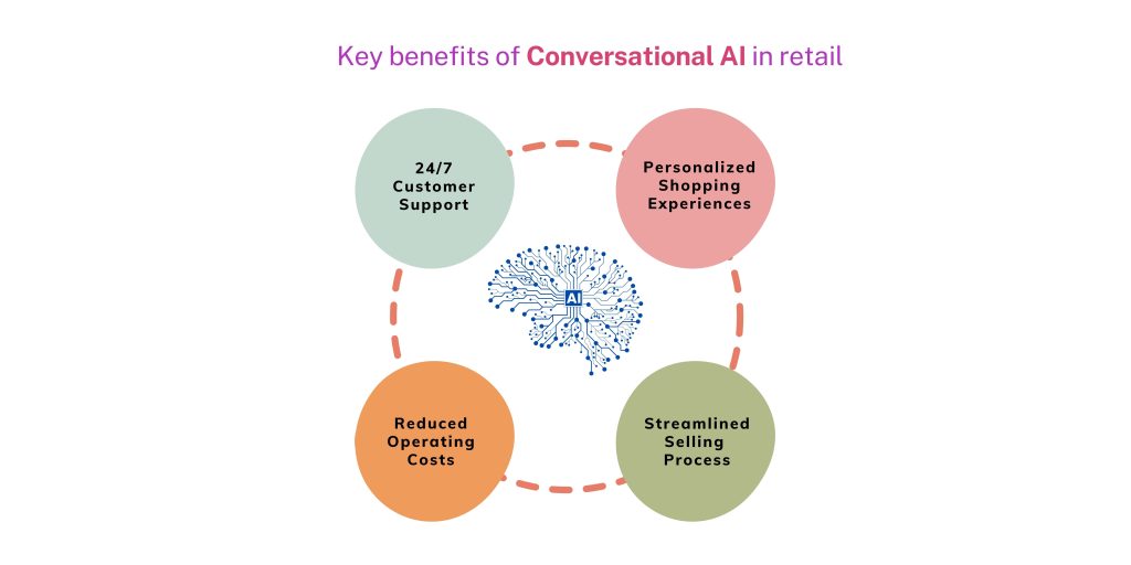 Key benefits of Conversational AI in retail