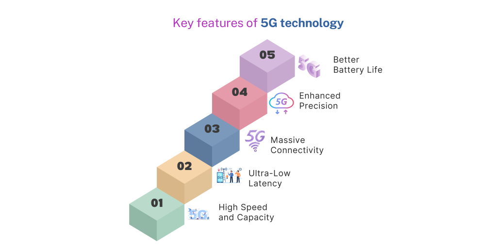 Key features of 5G technology