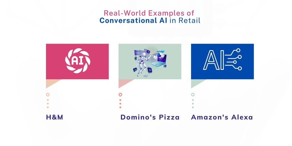Real-World Examples of Conversational AI in Retail